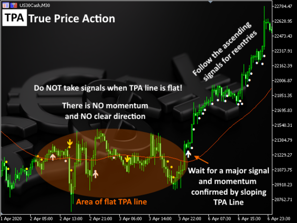 Tpa True Price Action Mt Mt Indicator Investsoft Forex Ea