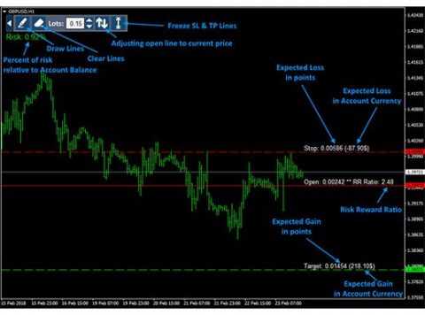 Risk Reward Ratio Forex Indicator for MT4 & MT5 | InvestSoft - Forex EA ...
