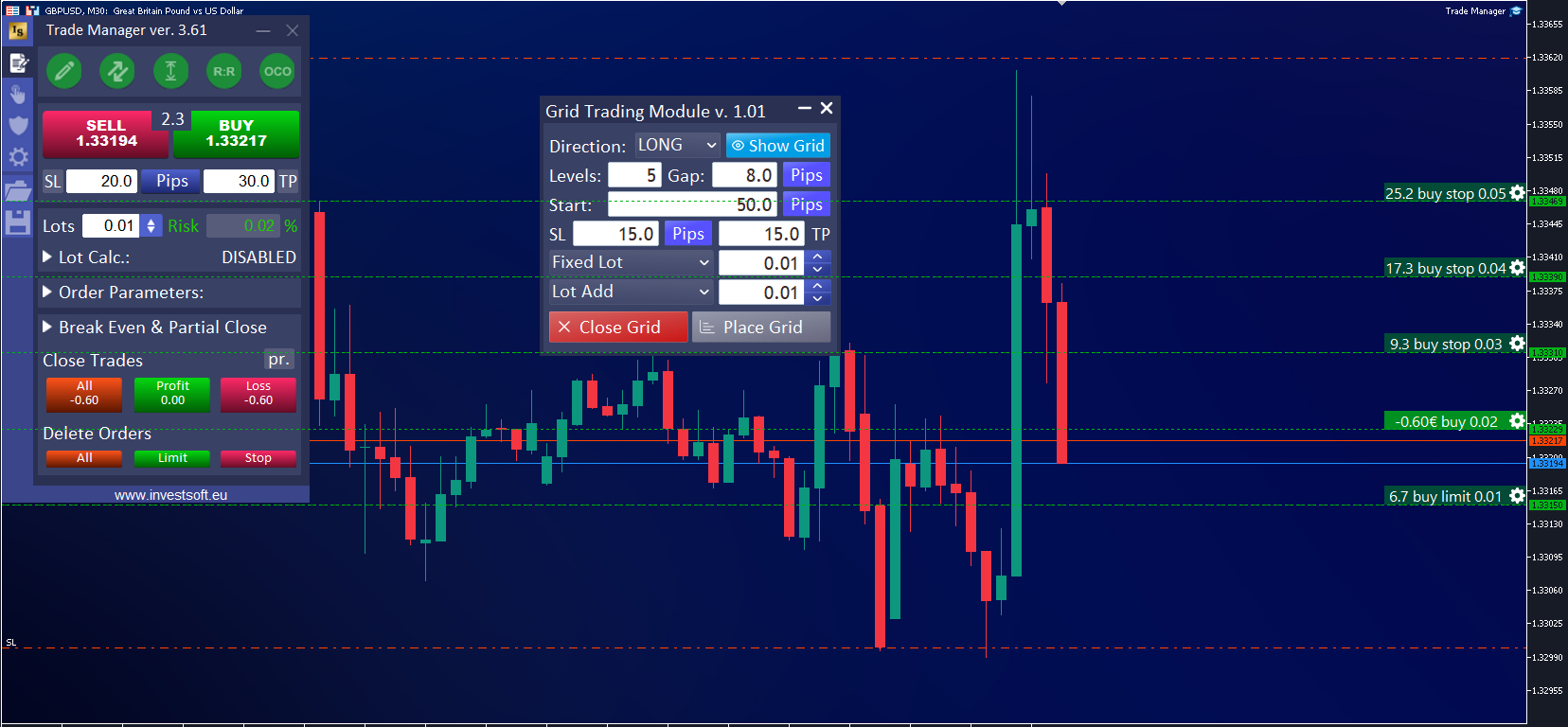 Trade Manager MT4 and MT5 managing active buy grid orders with the Grid Trading Module